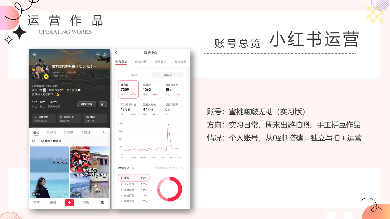 小红书账号总览