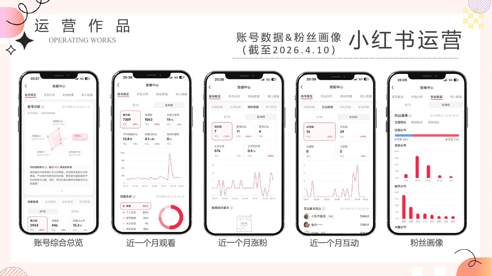 小红书账号数据与粉丝画像